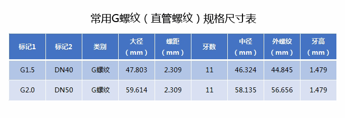 螺紋規(guī)格2