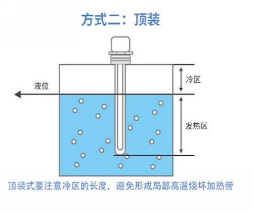 頂部安裝方式1